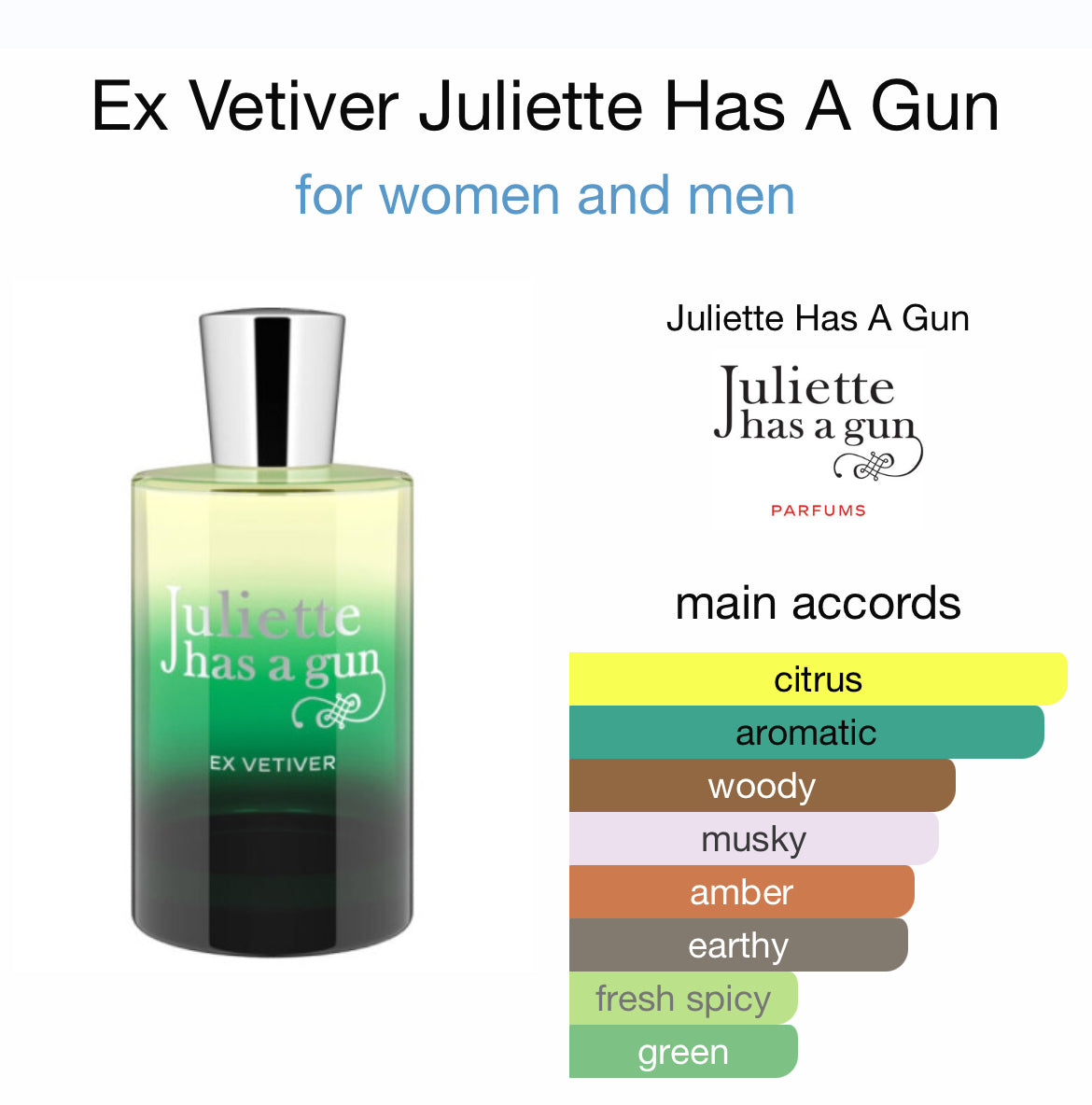 JULIETTE HAS A GUN Ex Vetiver Eau de Parfum (5ml)