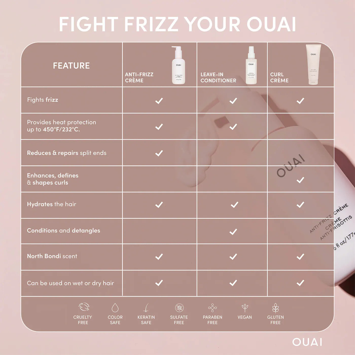 OUAI Anti-Frizz Hair Styling Cream 30 ml